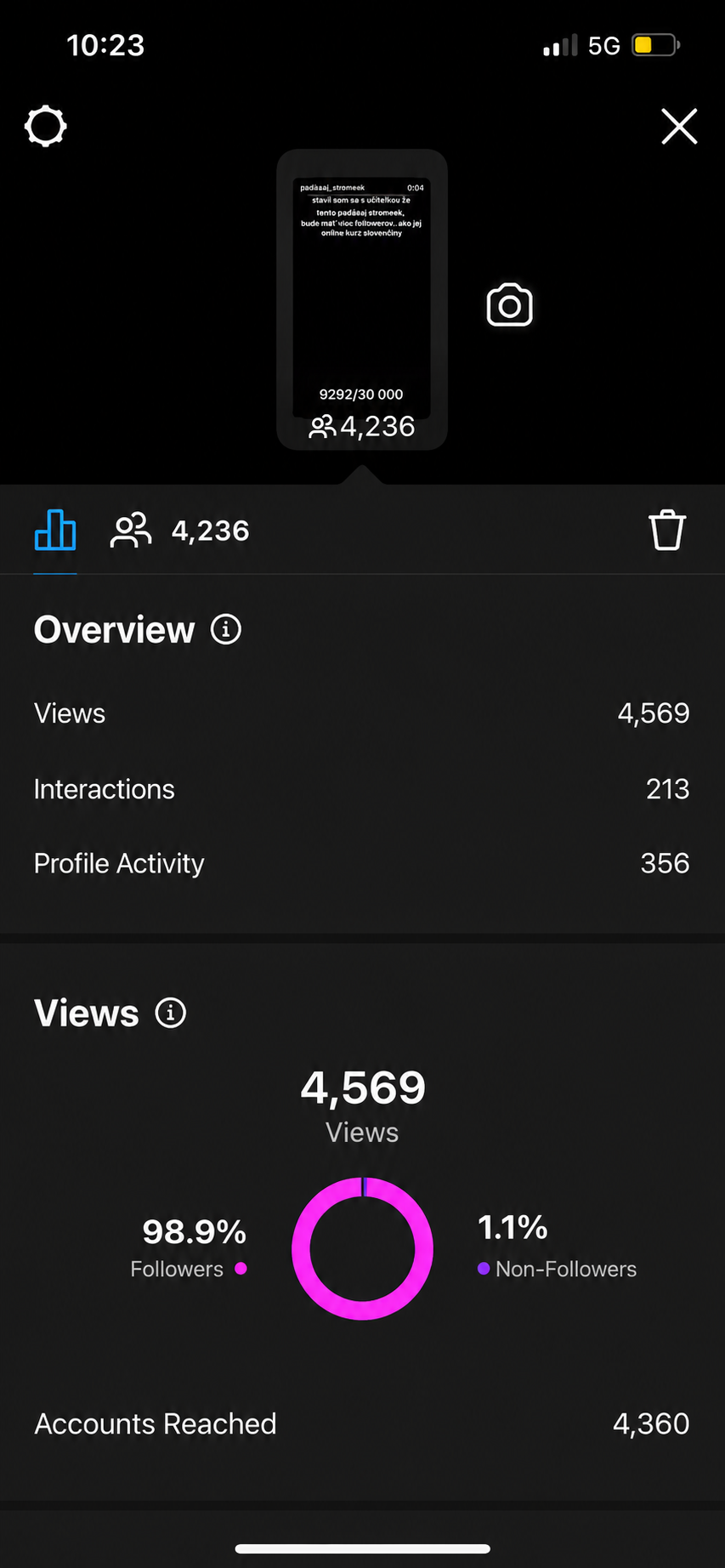 Story insights