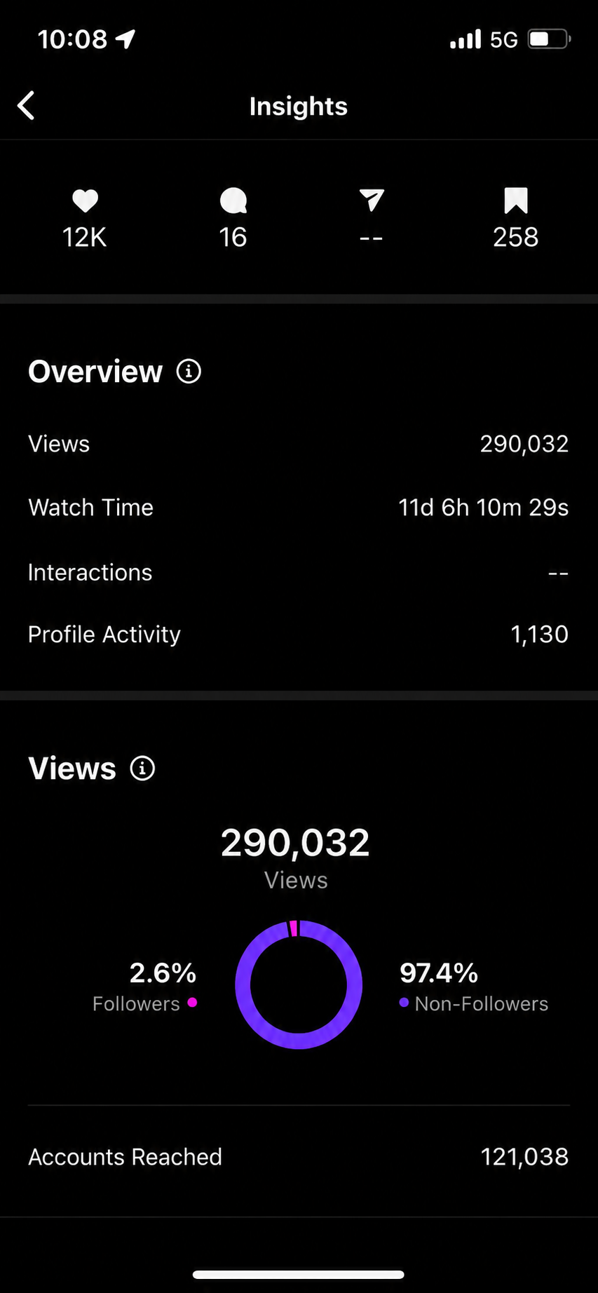 Insights overview