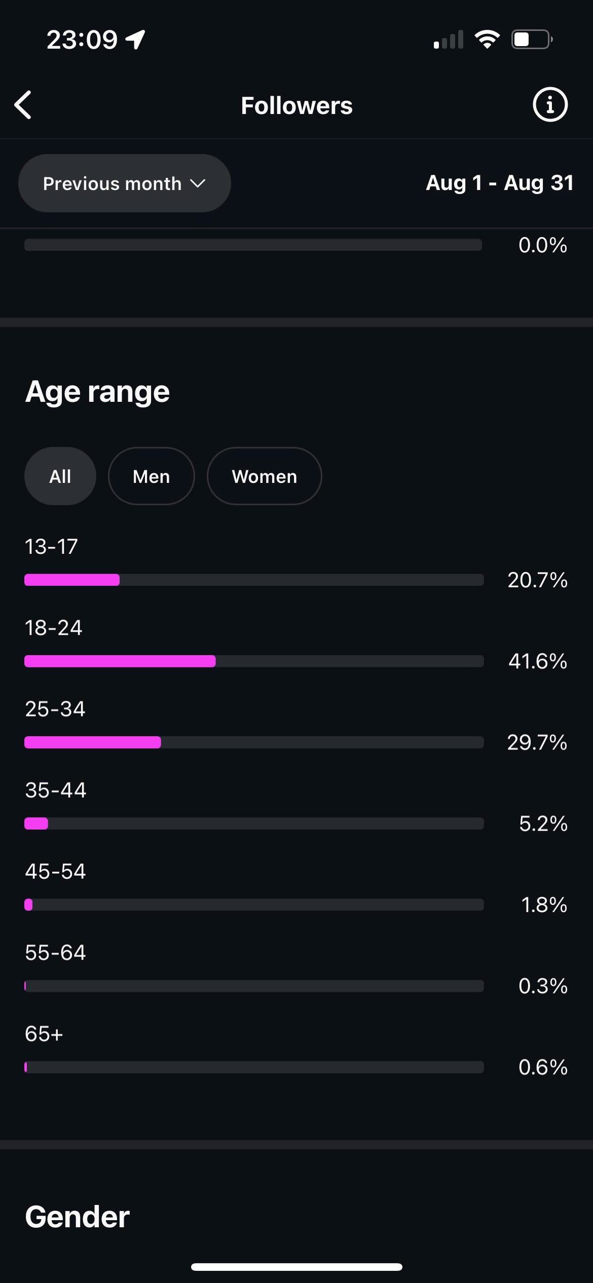 Audience breakdown