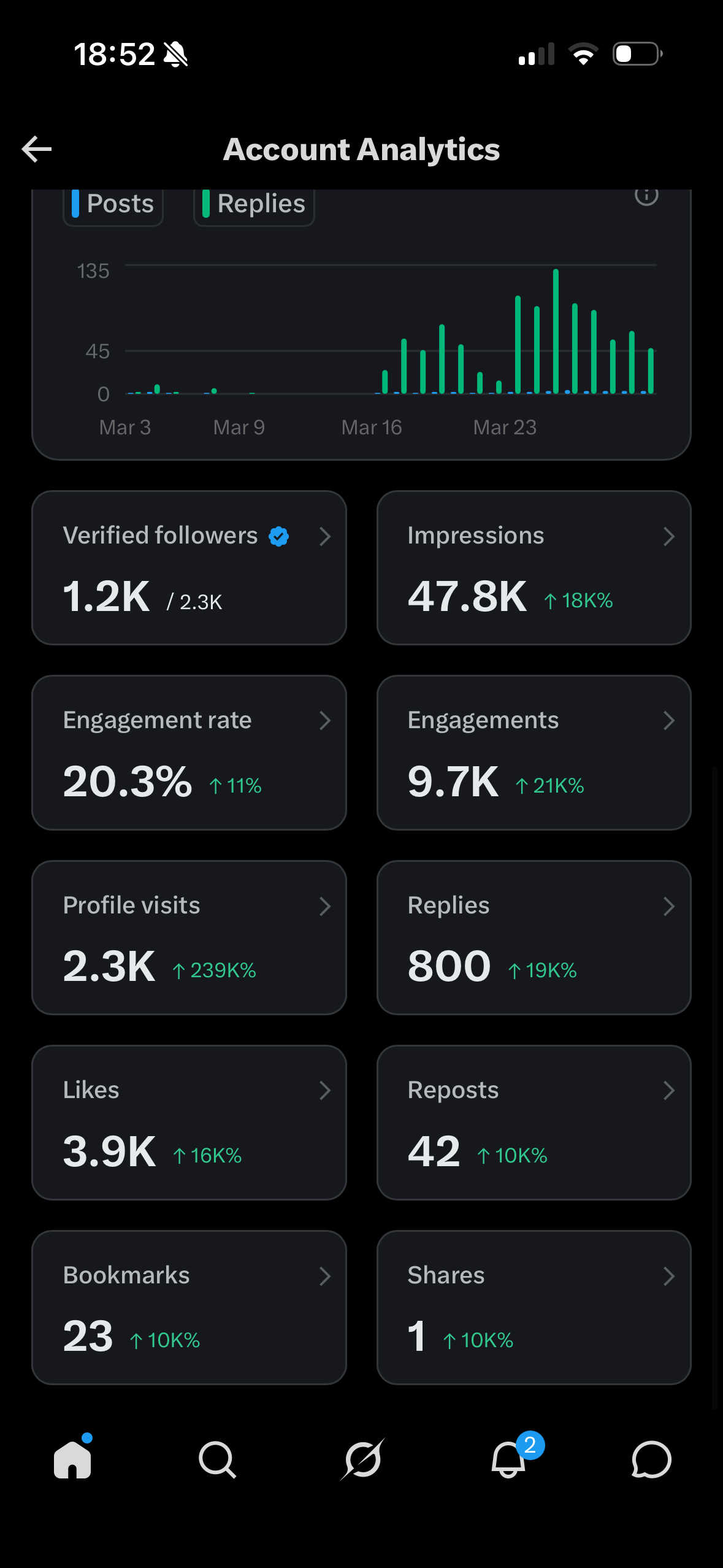 X account analytics