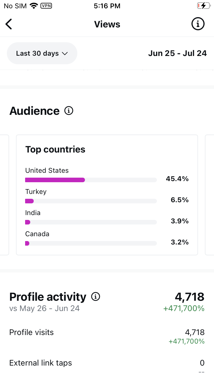 Top countries — United States 45.4%